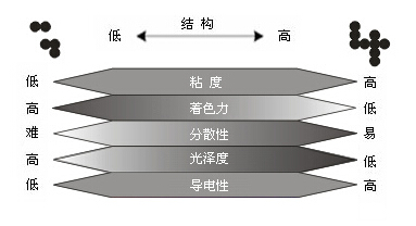 ɫ̿cY(ji)(gu)PϵD