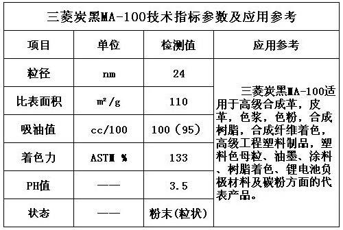 三菱炭黑MA-100技術(shù)指標(biāo)參數(shù)及應(yīng)用參考表